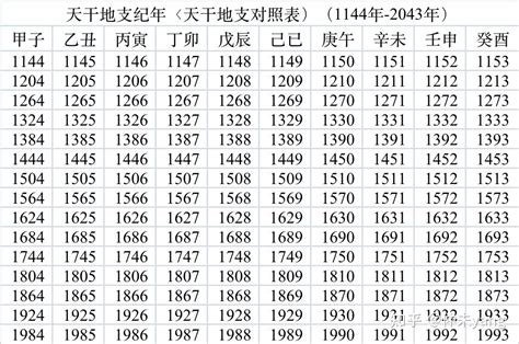 1992 天干地支|1992年农历黄历表，老皇历壹玖玖贰年农历万年历，农民历1992。